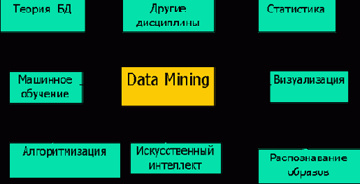 Что такое Data Mining?