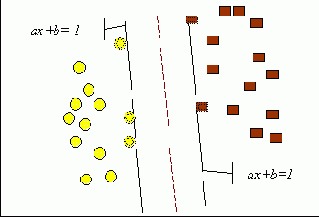 Линейный SVM