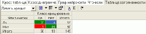 решения задачи