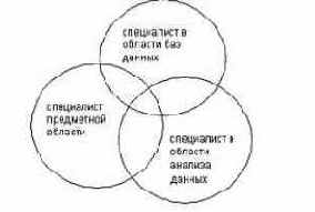  .   Data Mining