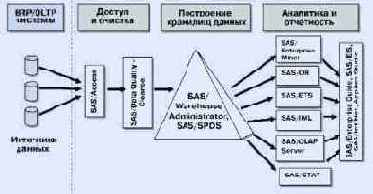 Подход SAS к созданию информационно-аналитических систем