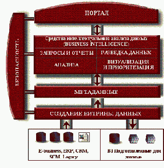 Программные продукты Cognos и система STATISTICA Data Miner
