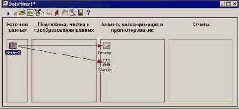 Средства анализа STATISTICA Data Miner
