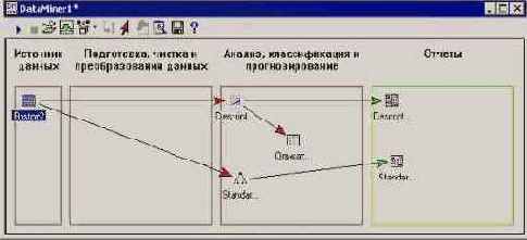 Средства анализа STATISTICA Data Miner