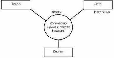 Архитектура Deductor Warehouse