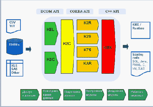 KXEN Analytic Framework по своей