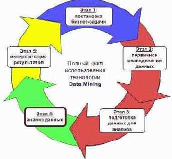 Работа с клиентом