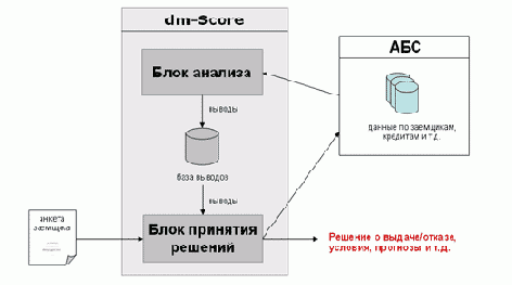 Техническое описание решения