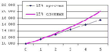  1:       