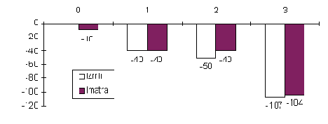  3:        