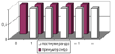  6:   