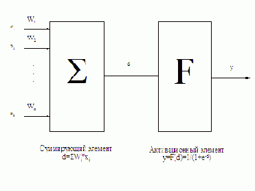        (back propagation)