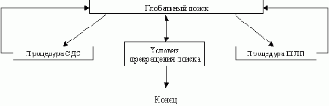 Алгоритм поиска глобального экстремума