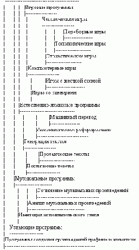 Различные подходы к построению систем ИИ