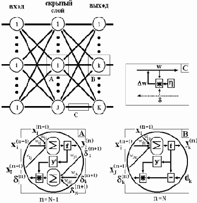        (back propagation)