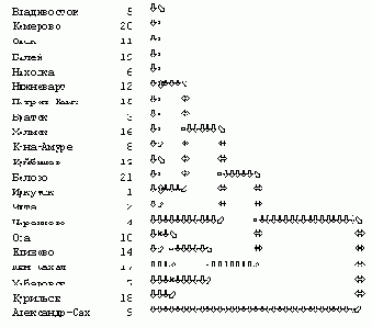 Стандартизация
