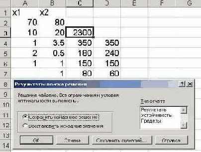 Технология решения задач линейного программирования с помощью Поиска решений в среде EXCEL.