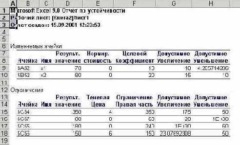 Технология решения задач линейного программирования с помощью Поиска решений в среде EXCEL.