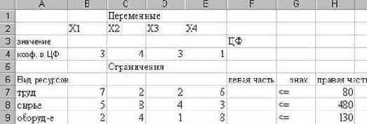 Технология решения задач линейного программирования с помощью Поиска решений в среде EXCEL.